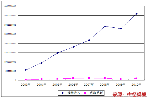 高强度精轧螺纹钢筋产品所属行业概述（立项申请）