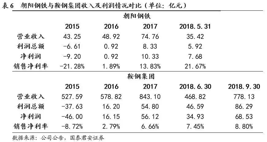 国泰君安 鞍钢股份产品结构优化与产能扩张驱动业绩回暖